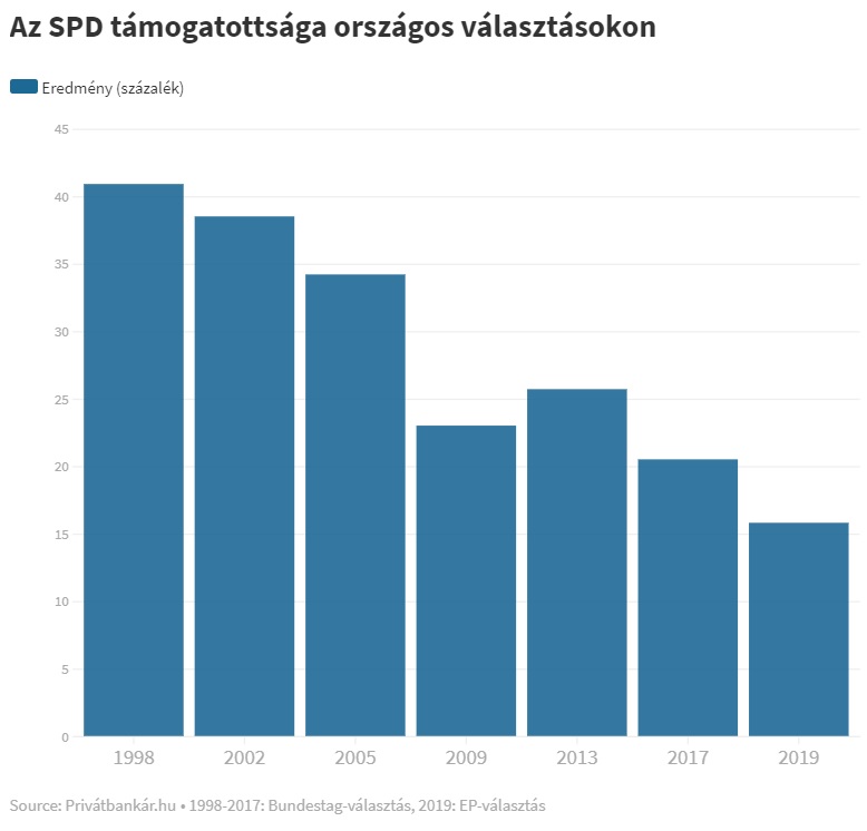 SPD leszàllàs