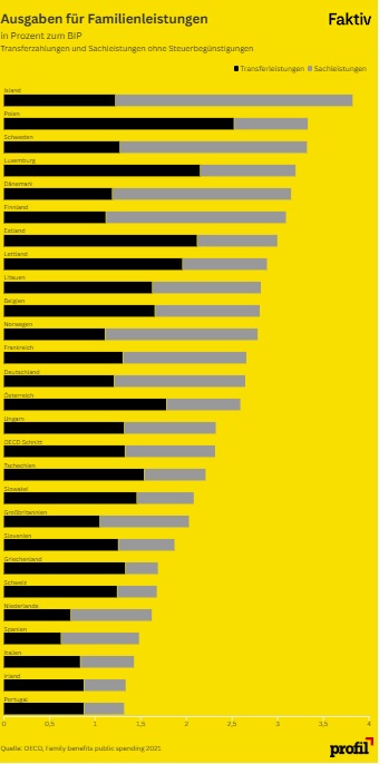 csalàdi tàmogatàs