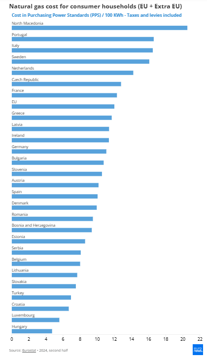 európai gàzàrak 2025 màjusa