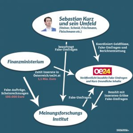 kurz2
