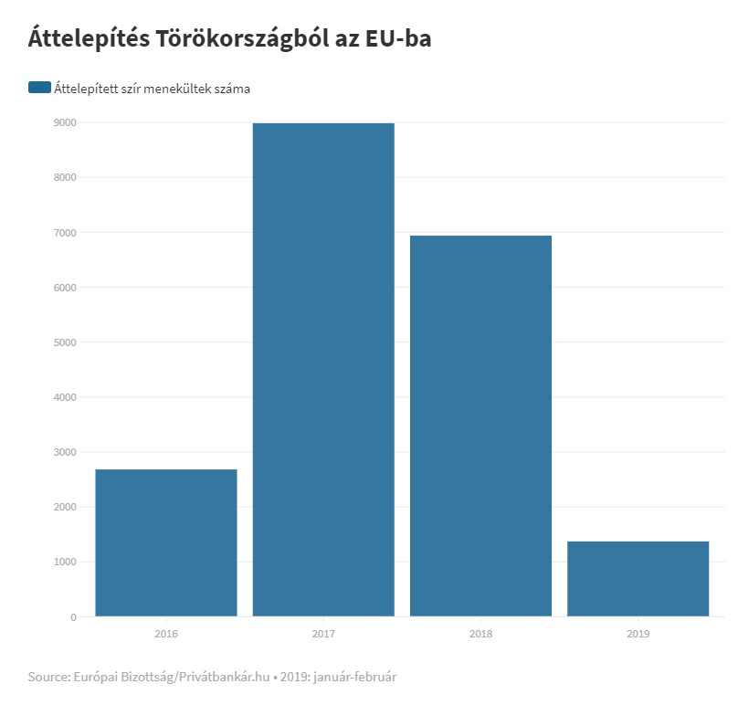 migr. török