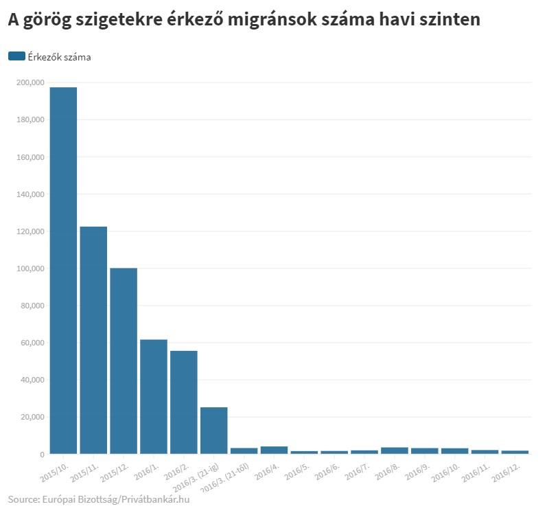 migr szàma