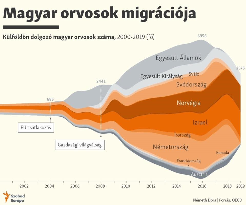 orvosok klfldn