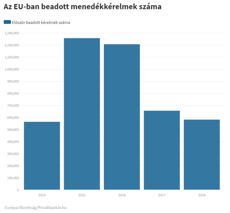 eu i migr. menedék