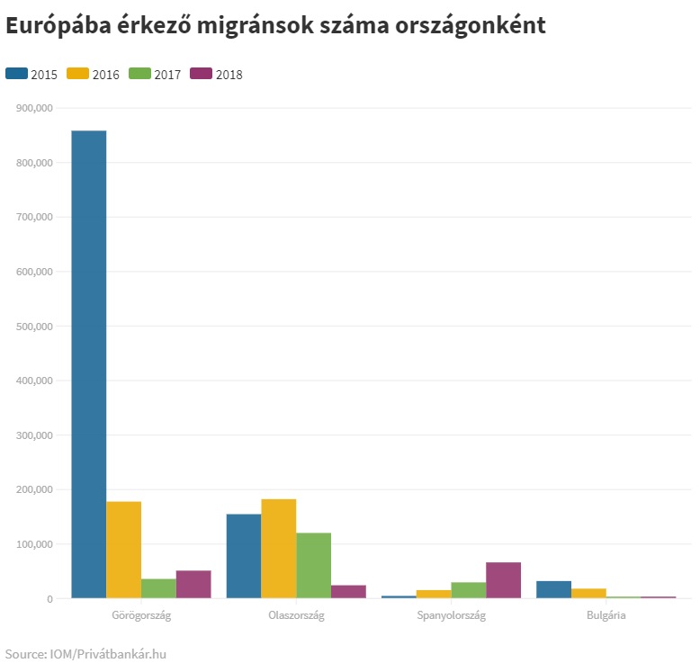 eu i migr. orsz