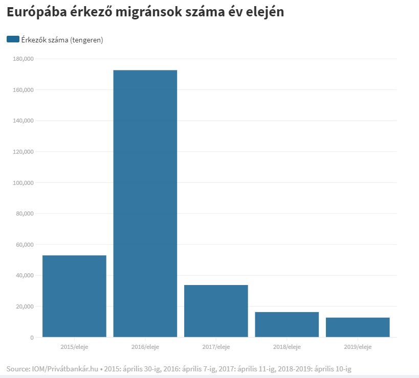 eu i migrànsok