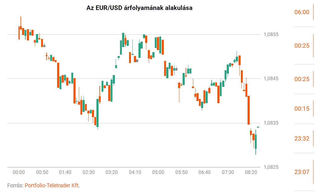 eur